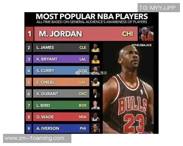 足球明星热爱NBA看球的名字揭晓你知道是谁吗 足球明星热爱NBA看球的名字揭晓你知道是谁吗